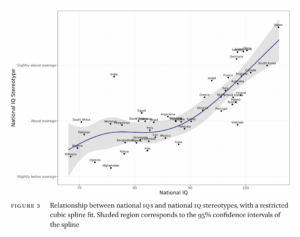 Read more about the article National IQ stereotypes are accurate too