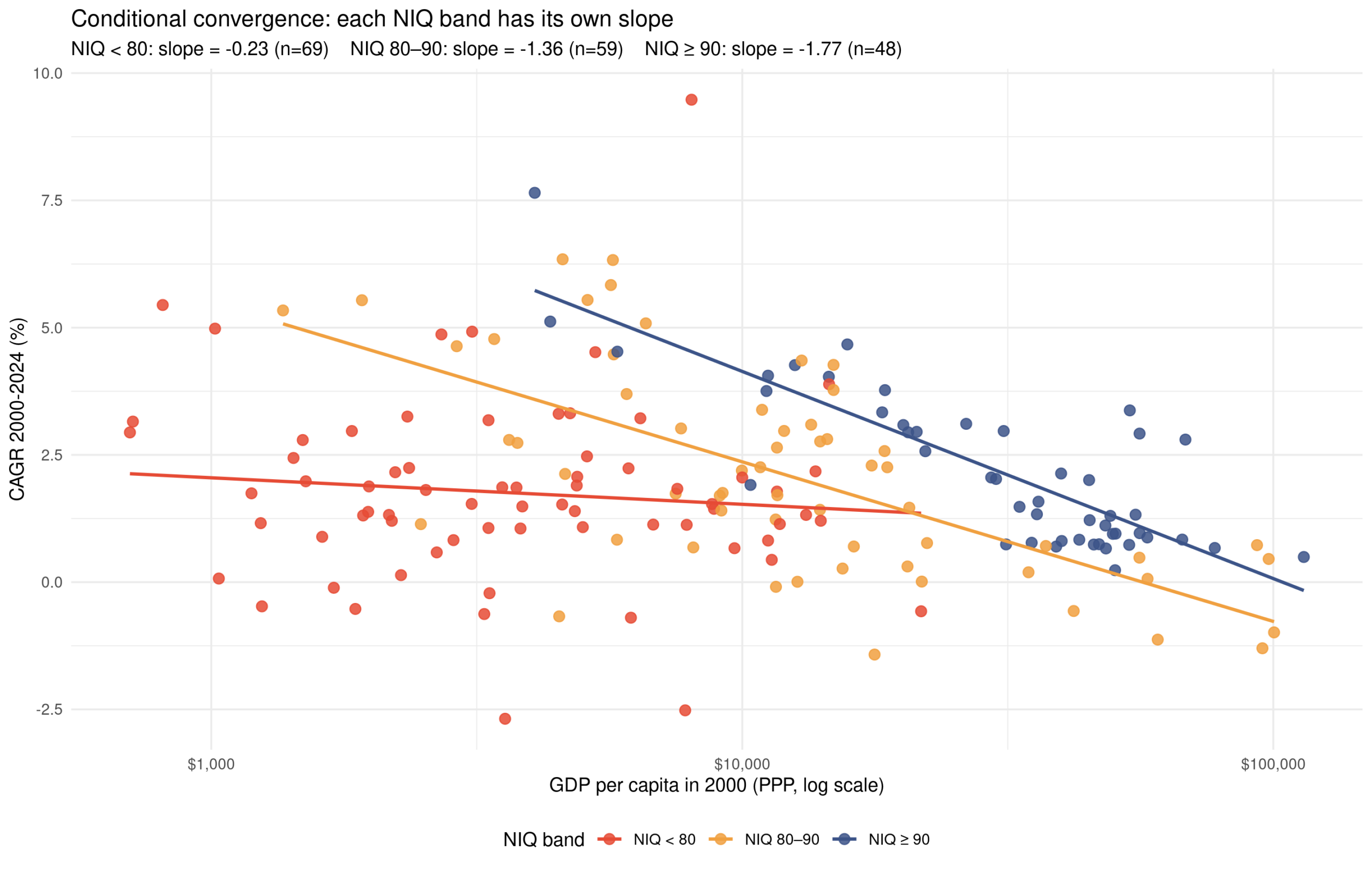 You are currently viewing Explaining economic growth since 2000