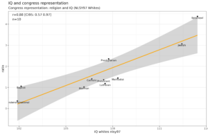 Read more about the article The US congress is also an intelligence meritocracy