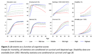 Read more about the article Norwegian cognitive inequality and its social consequences