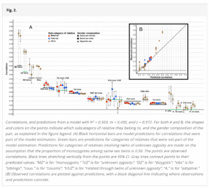 Read more about the article Heritability of achievement tests at age 10-14 in Norway’s entire population