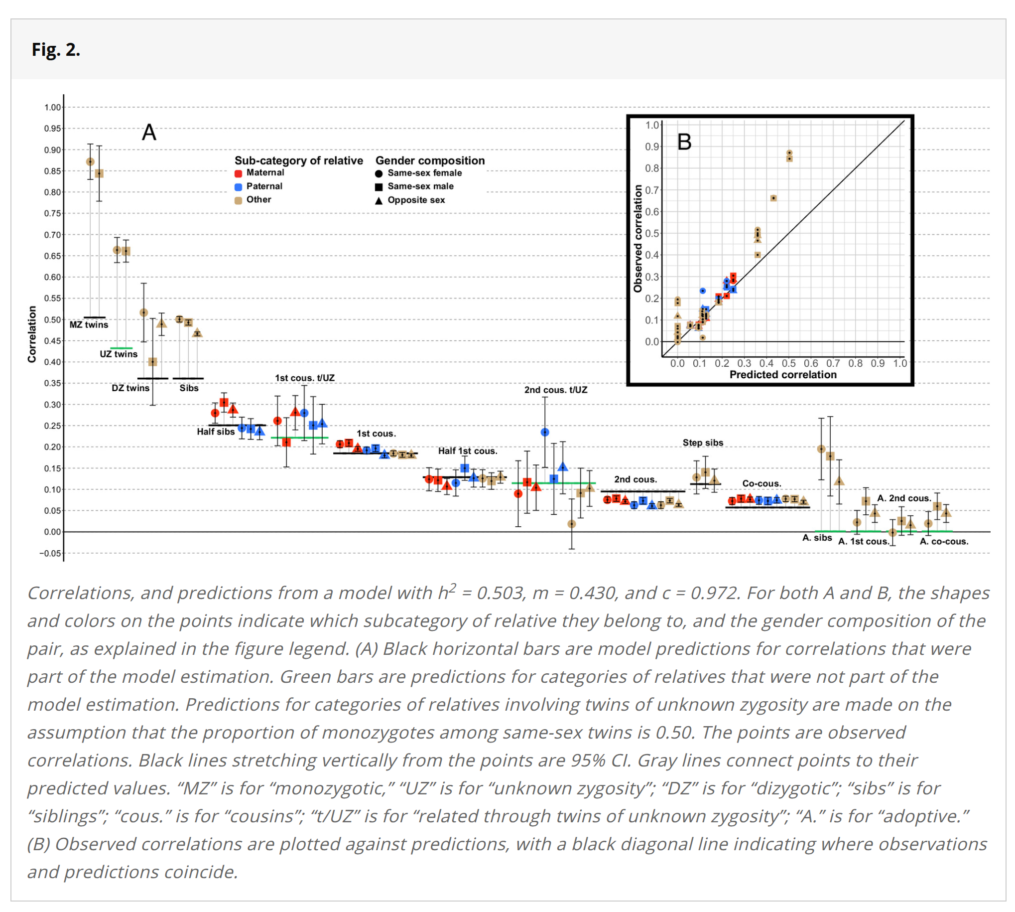 Read more about the article Heritability of achievement tests at age 10-14 in Norway’s entire population