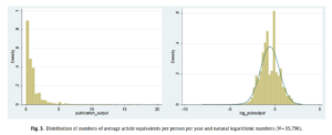 Read more about the article Power laws and human society