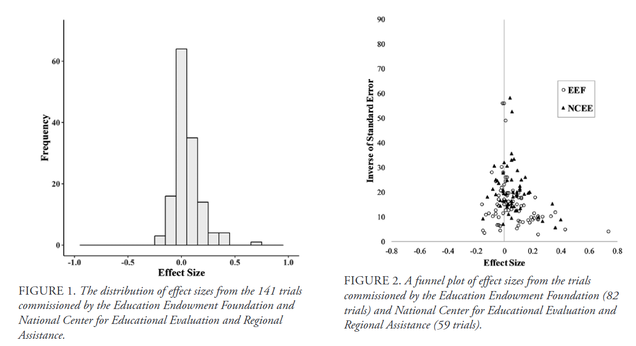 Read more about the article Educational interventions keep not working