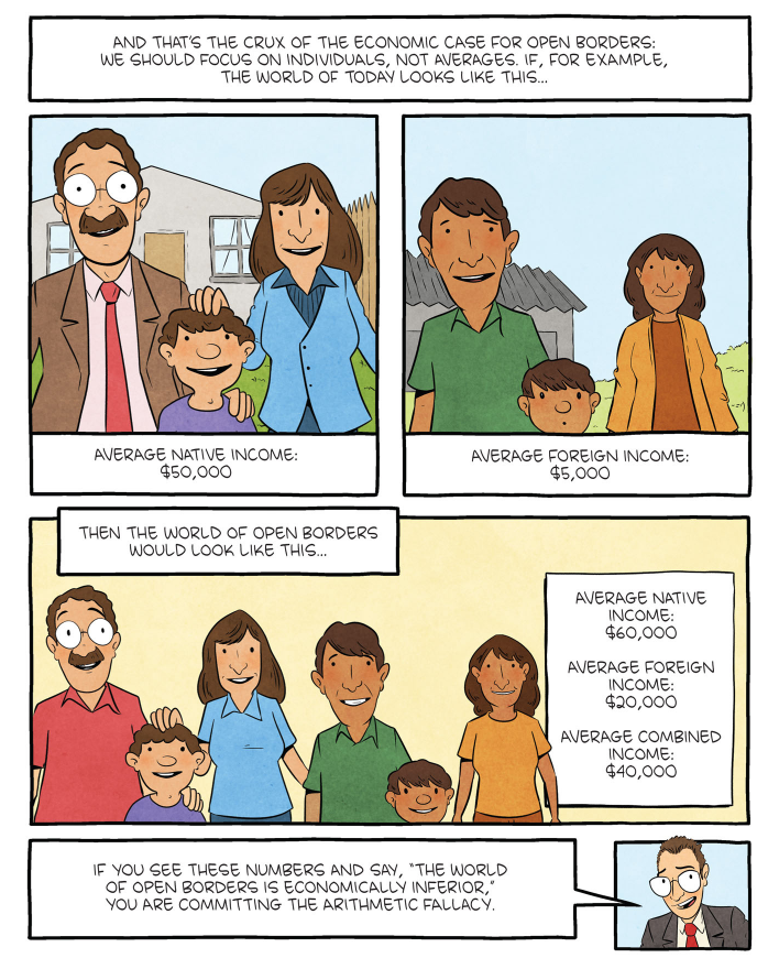 Bryan Caplan’s Open Borders book considerations Clear Language