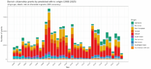 Read more about the article Who is gaining Danish citizenship?