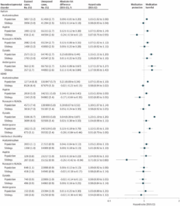 Read more about the article There is no autism epidemic, and autism is not caused by paracetamol anyway