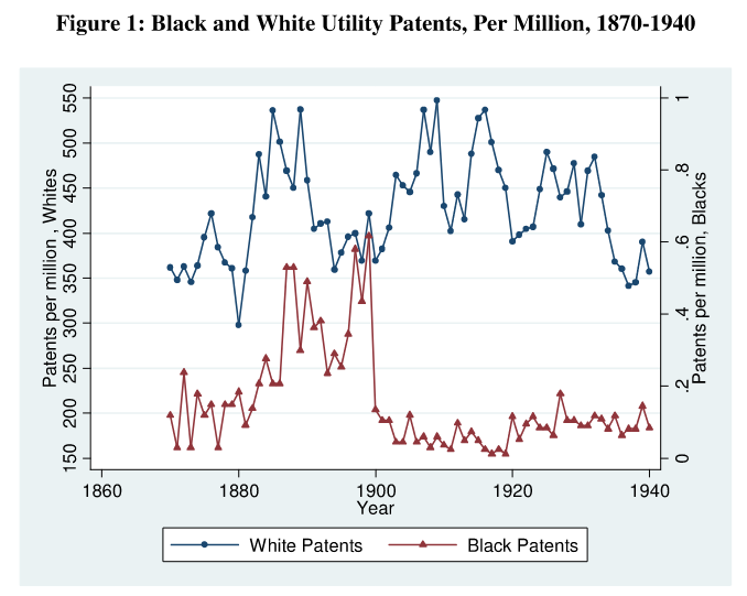 Read more about the article The big Black patent decline, or how not to use composite datasets