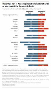 Read more about the article Understanding American right-wing Indian hate