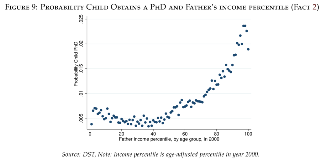 phd students iq