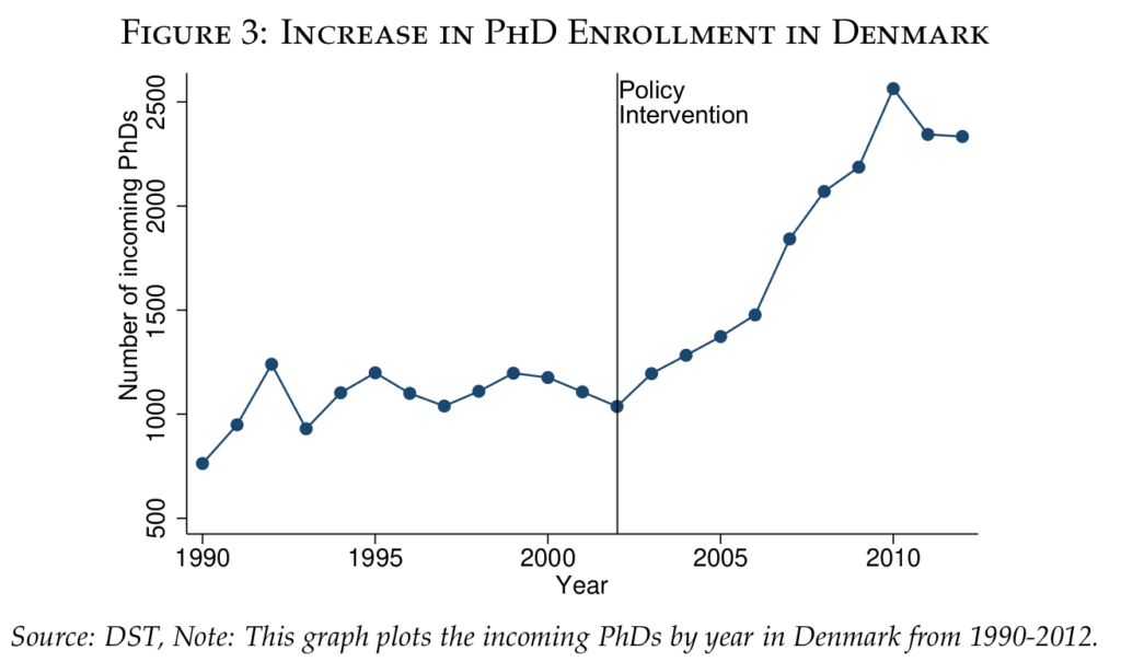 phd students iq