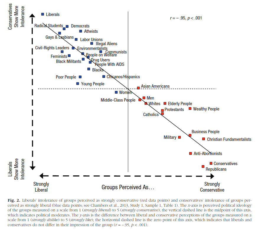 You are currently viewing Who’s prejudiced? Who’s a conspiracy theorist? Sampling bias in social science