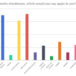 Reader survey 2022 results