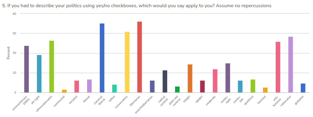 Read more about the article Reader survey 2022 results