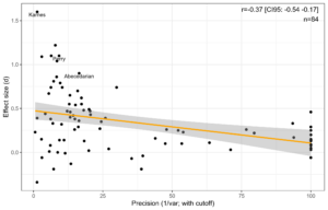 Read more about the article More waves in longitudinal studies do not help against initial sampling error