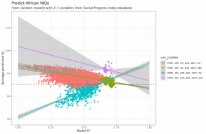 Read more about the article Two new review articles on national IQs