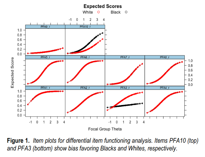 Read more about the article New paper out: The Intelligence Gap between Black and White Survey Workers on the Prolific Platform