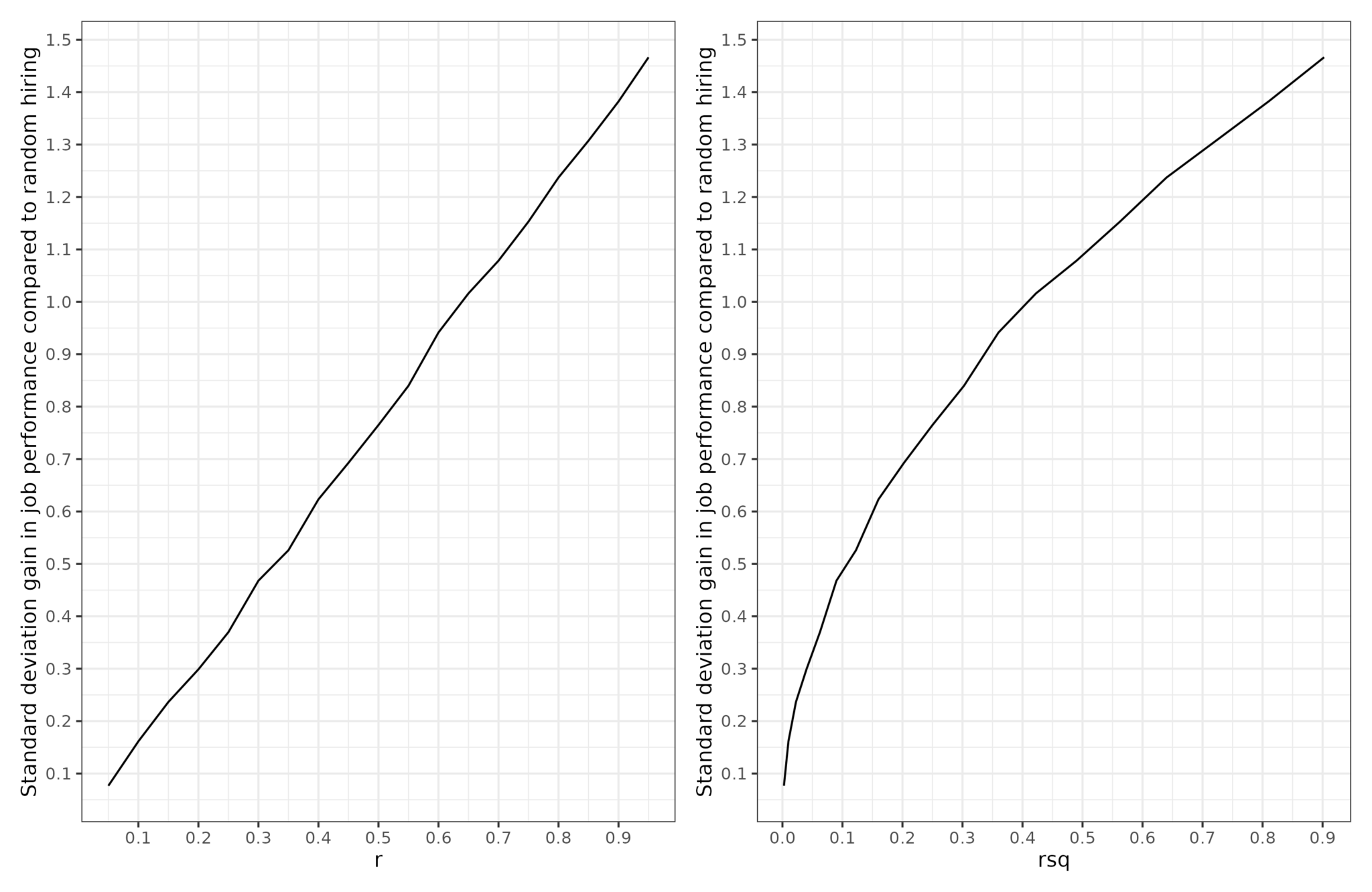 variance-explained-is-mostly-bad-clear-language-clear-mind