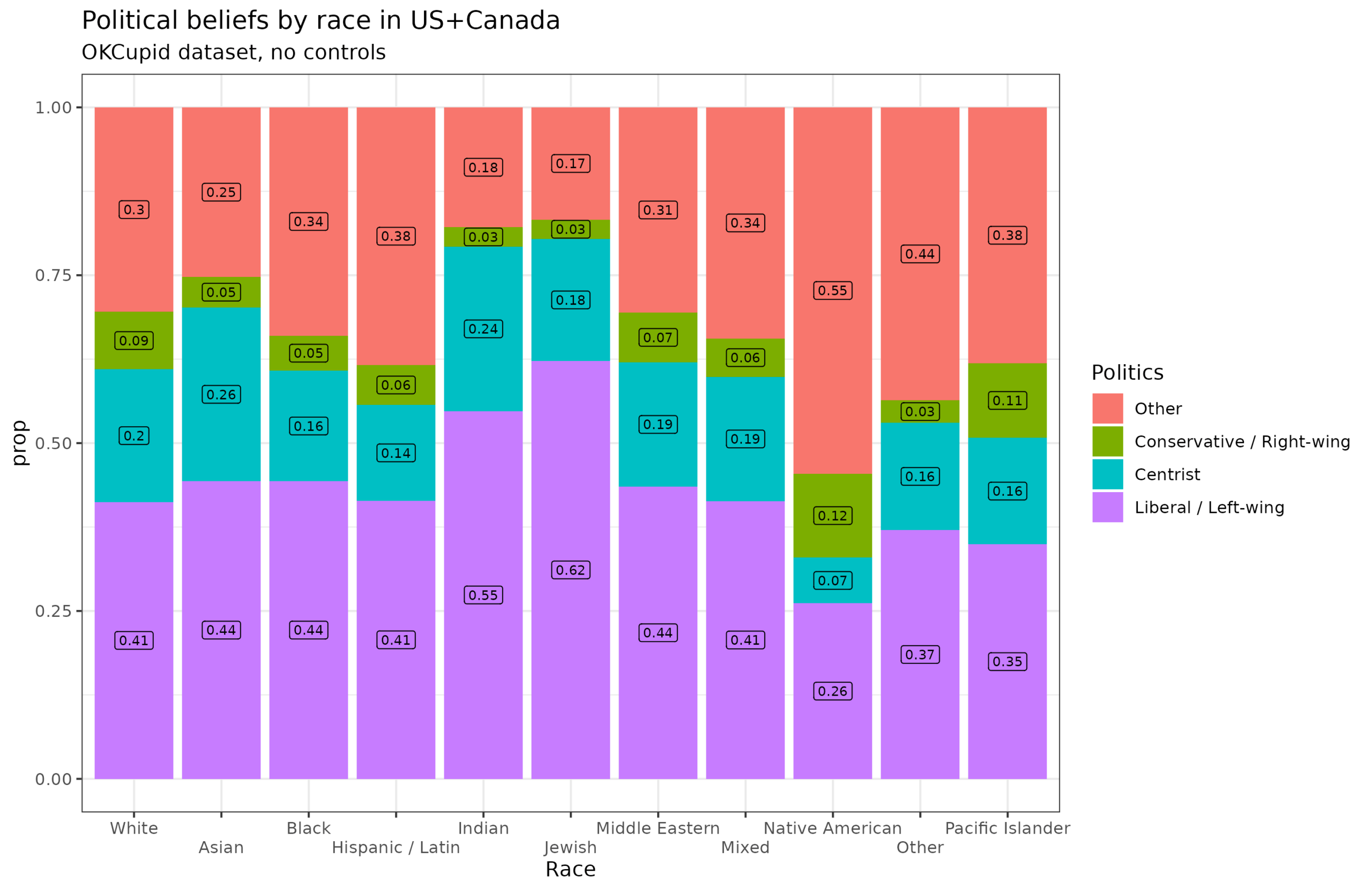 American Jewish gentile differences – Clear Language, Clear Mind
