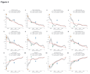 Read more about the article Overwhelming evidence of recent evolution in West Eurasians