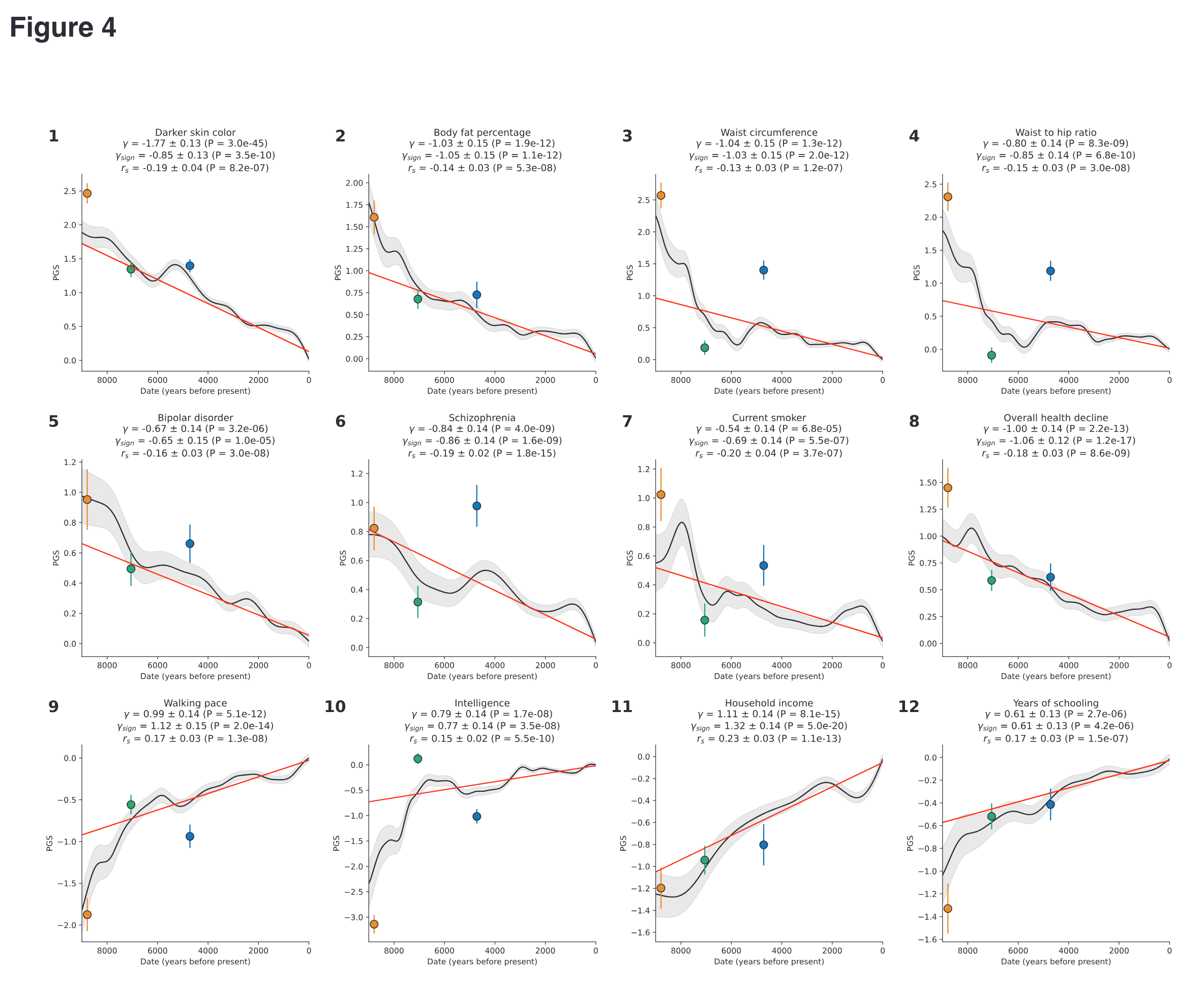 You are currently viewing Overwhelming evidence of recent evolution in West Eurasians