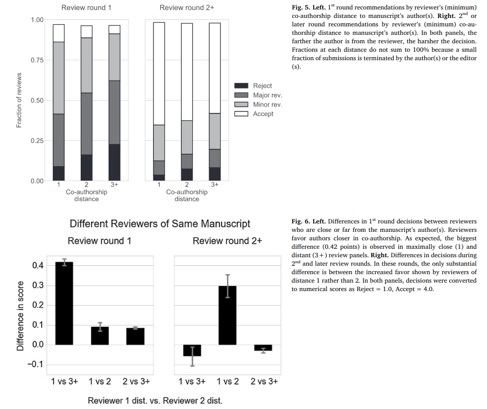 Read more about the article Scientists should be allowed to recommend their own peer reviewers