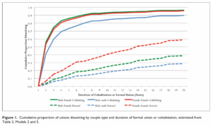 Read more about the article Why do lesbians divorce more often?