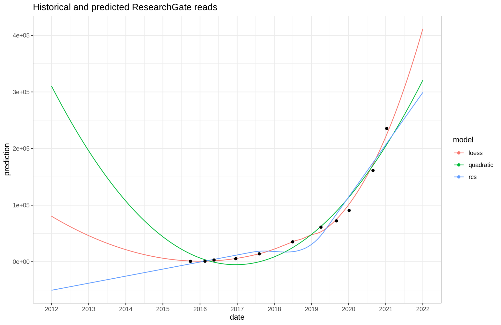 researchgate_reads-2048x1331.png