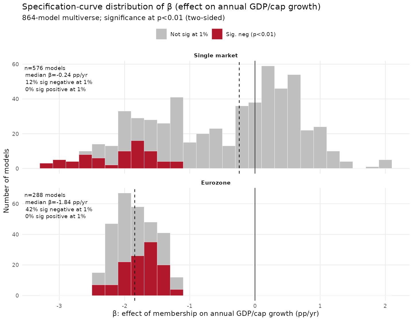 You are currently viewing Is the EU’s single market and Eurozone even good for economic growth?
