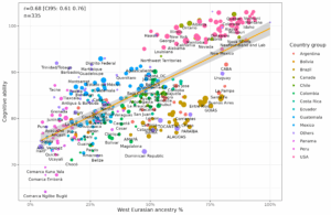 Read more about the article Admixture in Americas 2.0