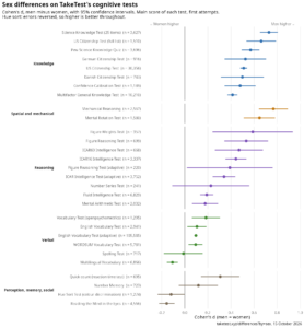 Read more about the article Adult cognitive gaps in the PIAAC
