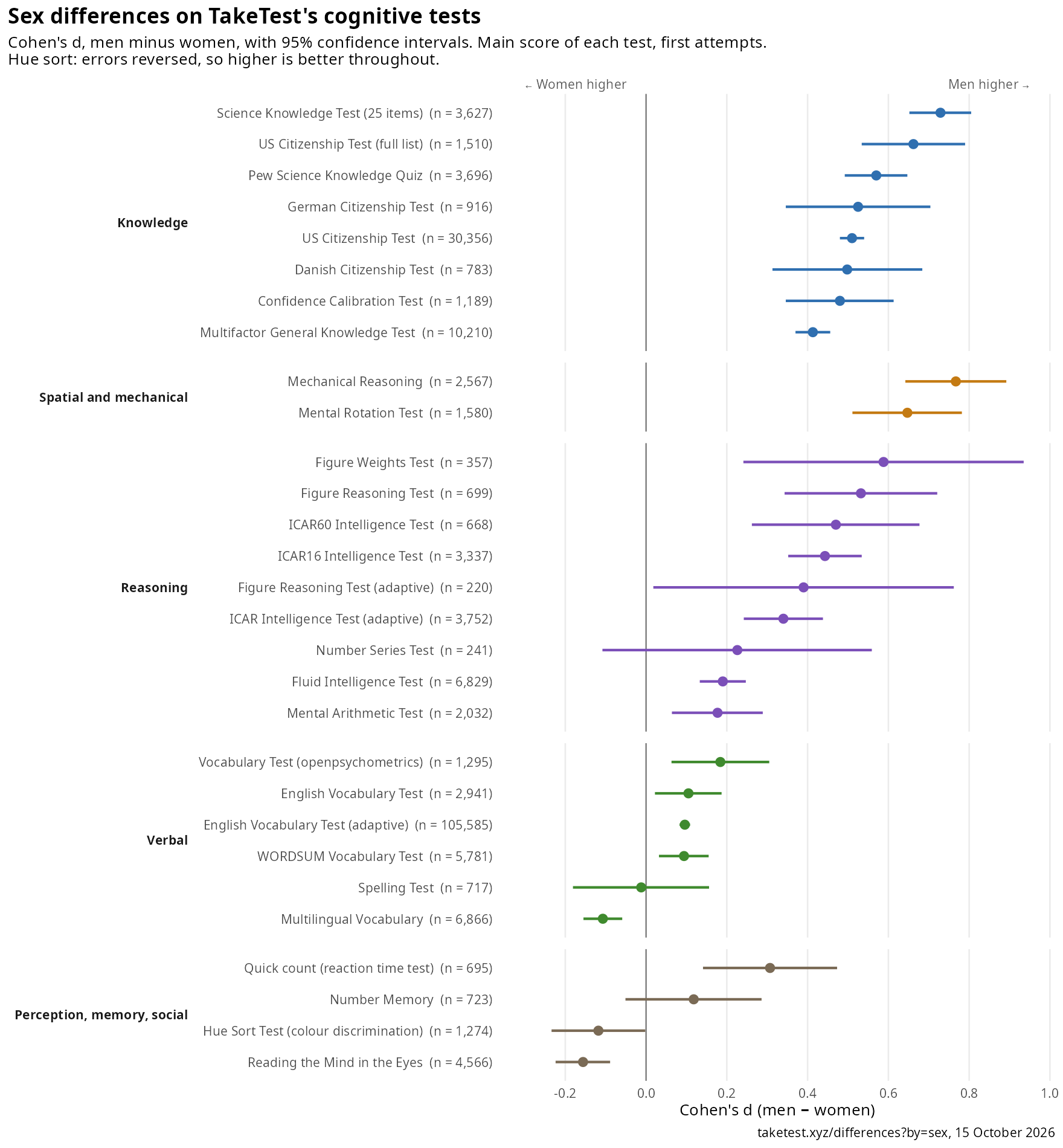 You are currently viewing Adult cognitive gaps in the PIAAC