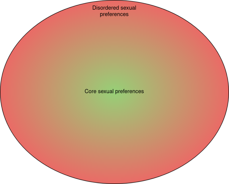 preferences-can-be-sick-mental-illness-from-an-evolutionary