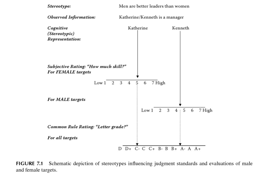 Read more about the article Reference group effects, shifting standards