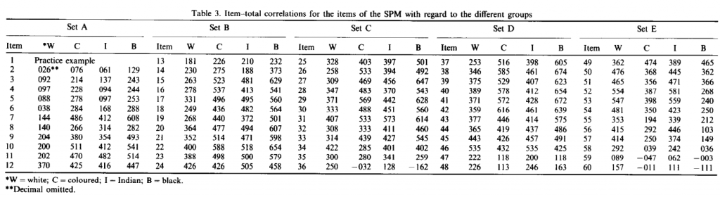 table no decimal