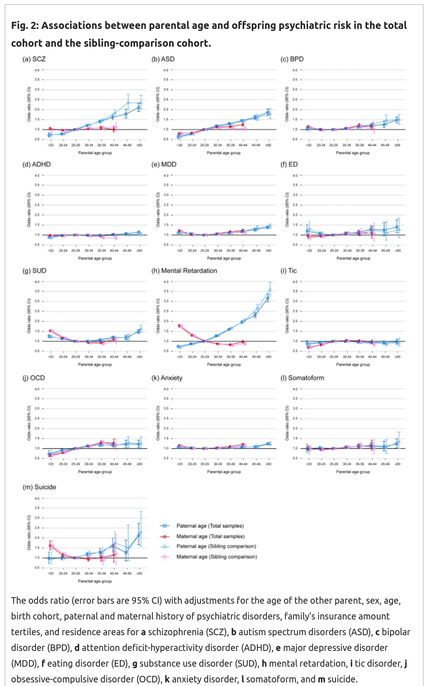 You are currently viewing Older fathers bad, paternal age effects vindicated?