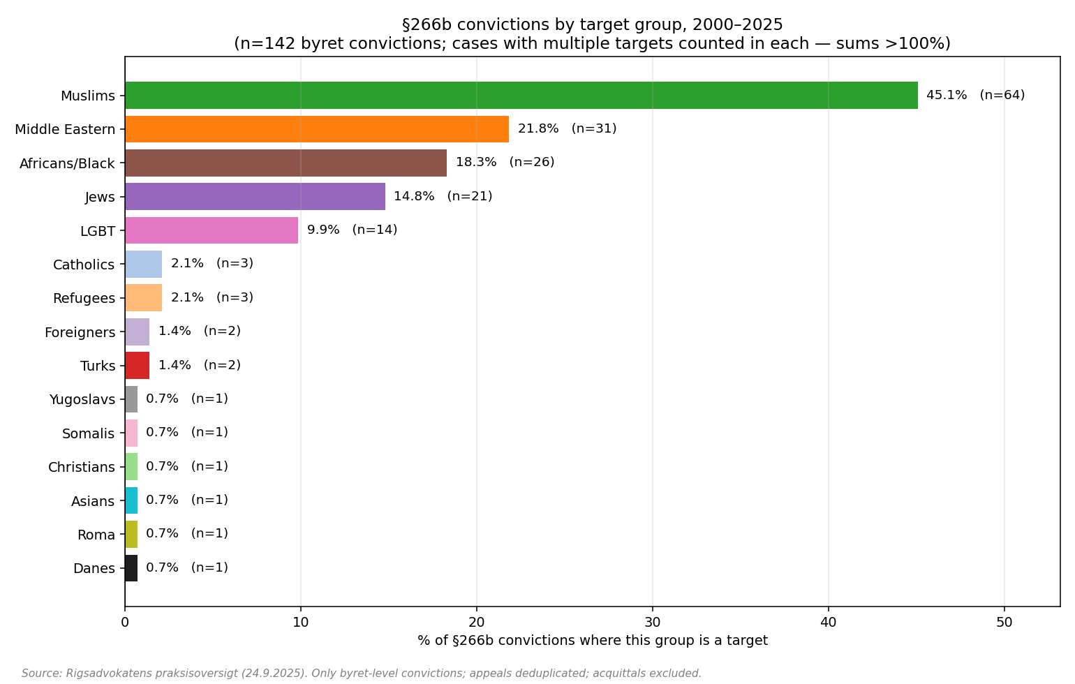 You are currently viewing Free speech for thee but not for me