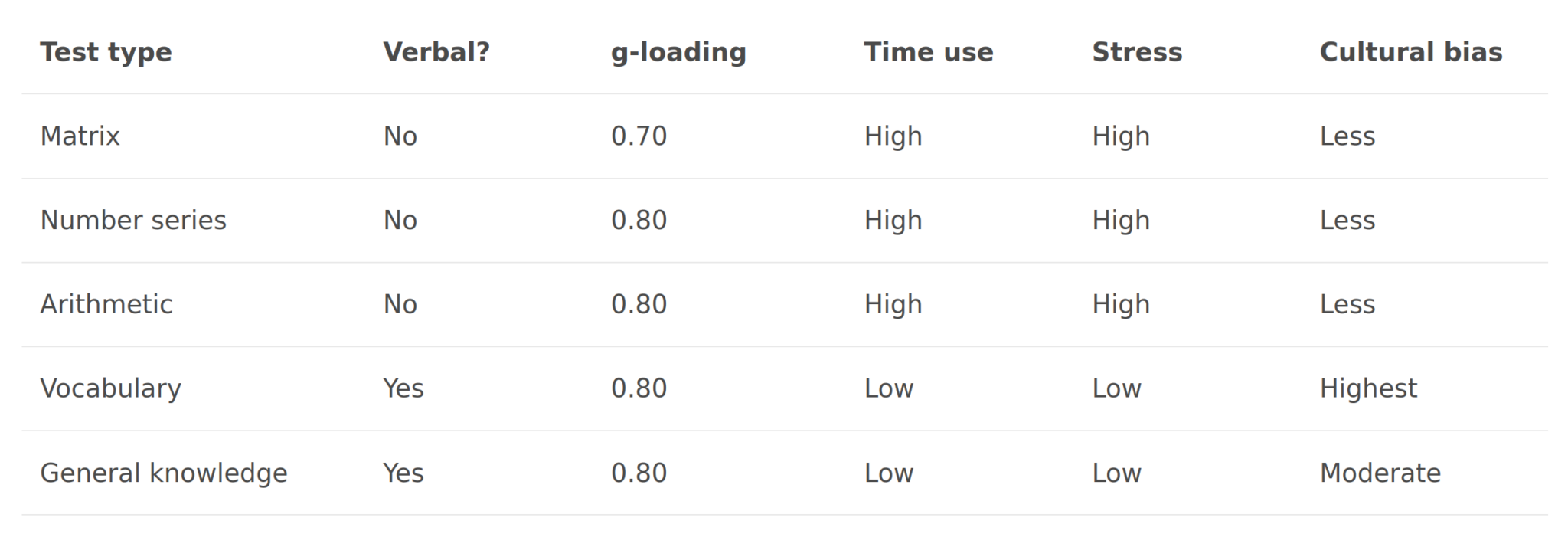 Measuring intelligence online: best practices – Clear Language, Clear Mind