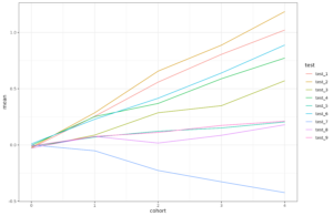 Read more about the article The Flynn effect and the co-occurrence model