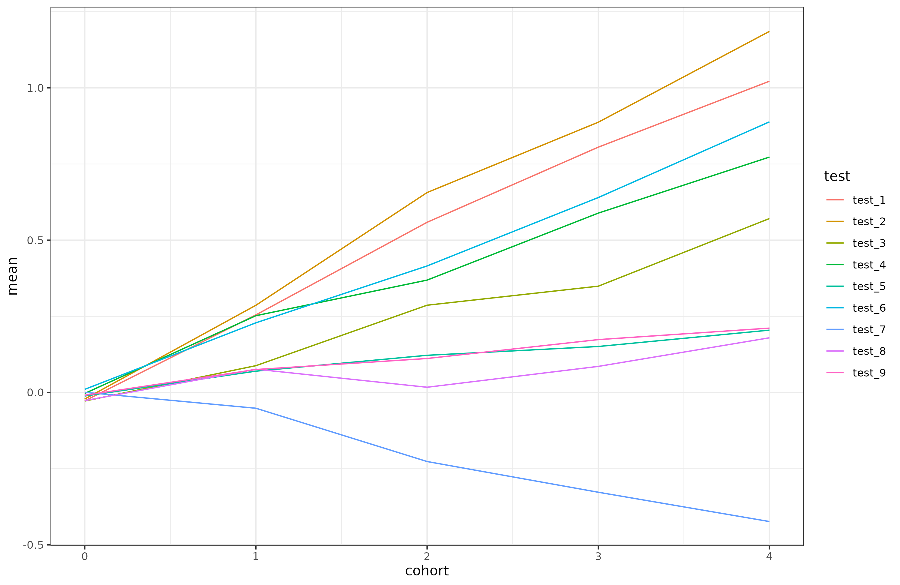 Read more about the article The Flynn effect and the co-occurrence model