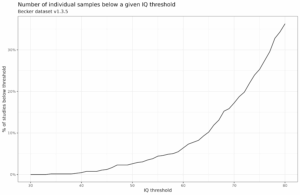 Read more about the article Good science on national IQs