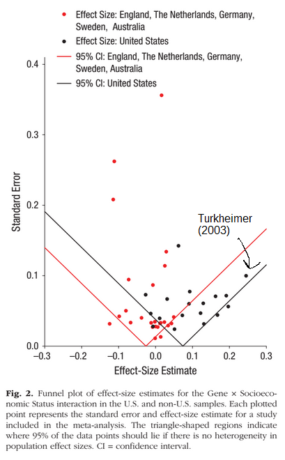 turkheimer-outlier