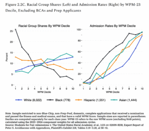 Read more about the article Military intelligence and racial discrimination