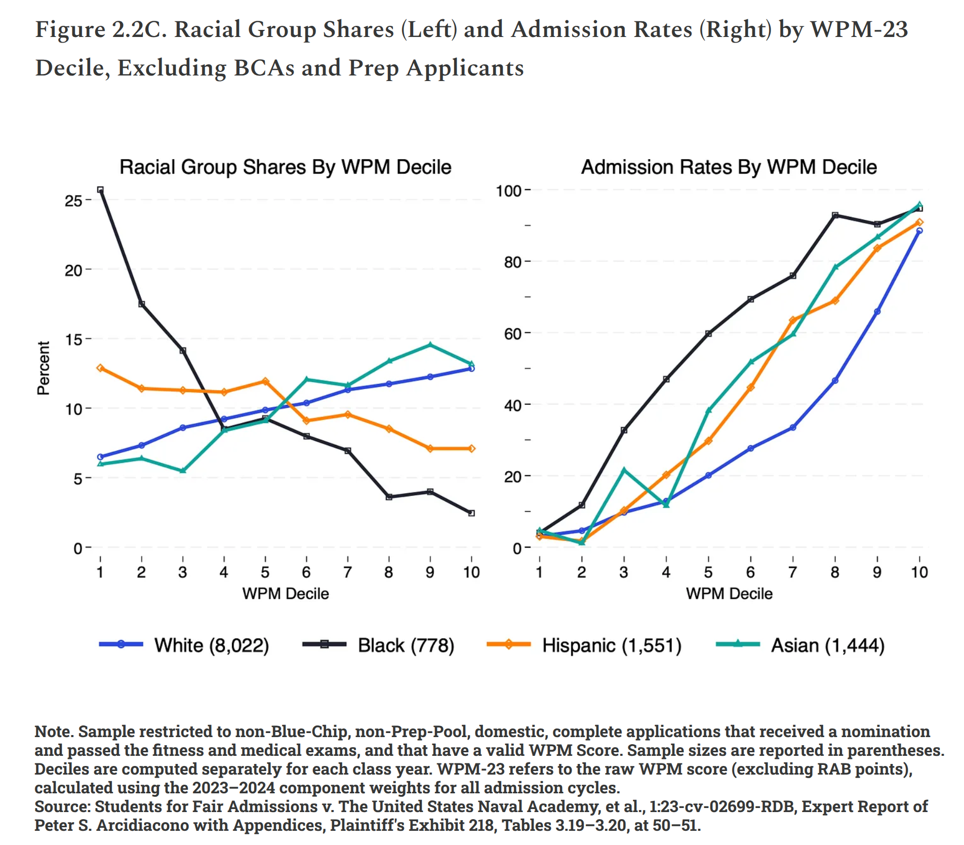 Read more about the article Military intelligence and racial discrimination