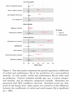 Read more about the article Verbal tilt model confirmed for political behavior