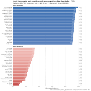 Read more about the article Occupations, fertility, men, and politics