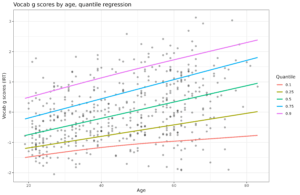 Read more about the article How to norm a score