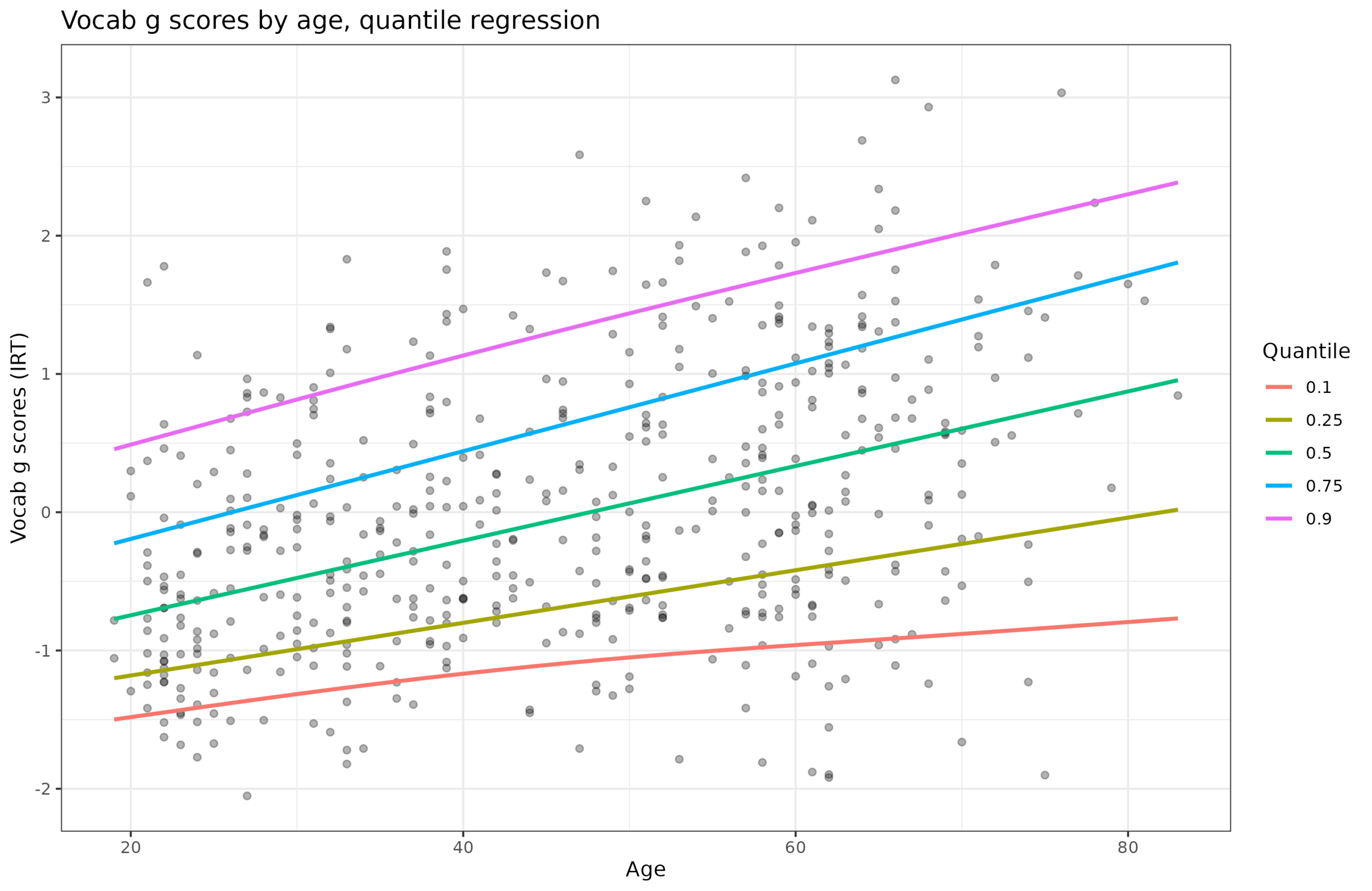 Read more about the article How to norm a score