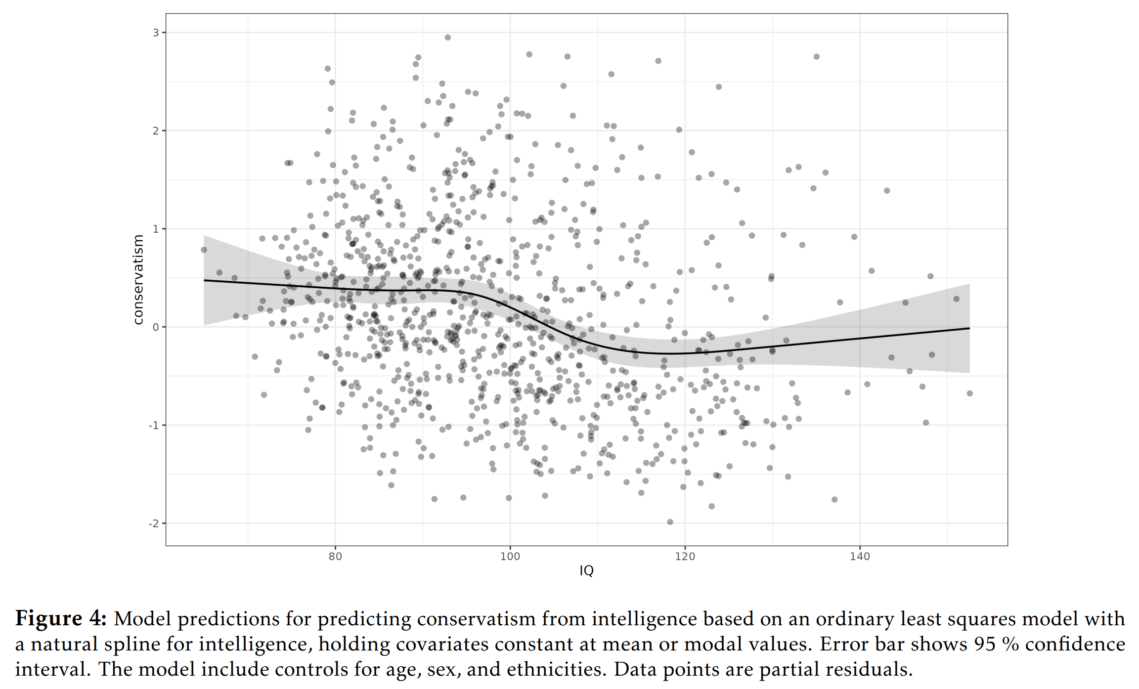Read more about the article Does intelligence have nonlinear effects on political opinions?