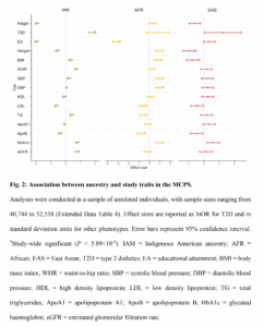 Read more about the article Sibling admixture regression in Mexico
